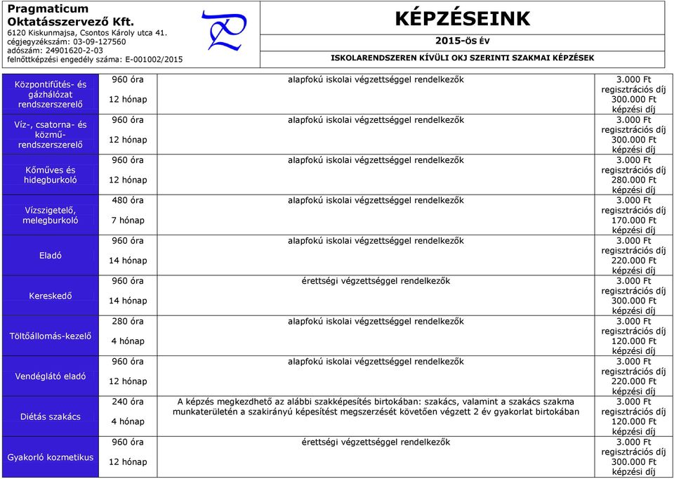 kozmetikus 1 1 280 óra 240 óra A képzés megkezdhető az alábbi szakképesítés birtokában: szakács, valamint a