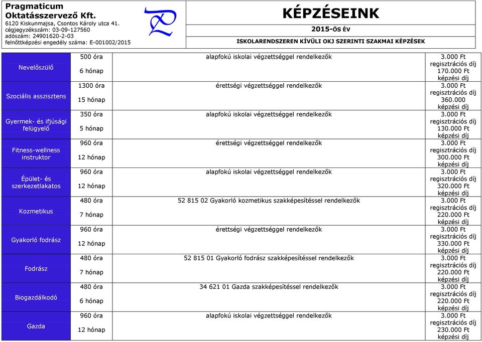 000 Ft 360.000 130.000 Ft 320.000 Ft 52 815 02 Gyakorló kozmetikus szakképesítéssel rendelkezők 330.