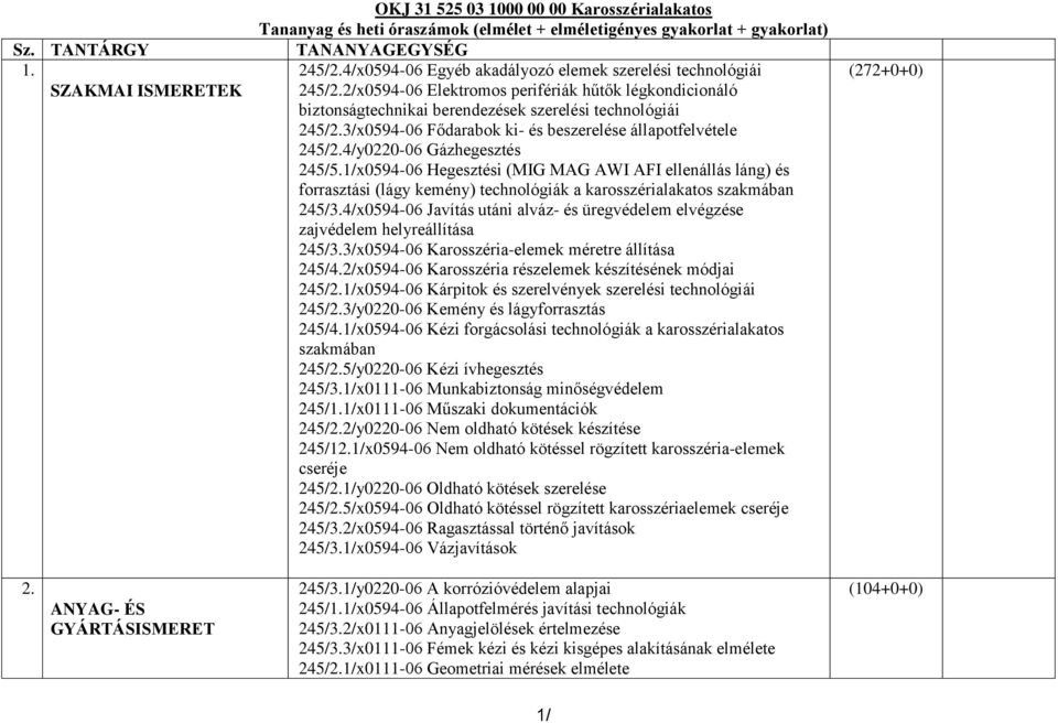 3/x0594-06 Fődarabok ki- és beszerelése állapotfelvétele 245/2.4/y0220-06 Gázhegesztés 245/5.