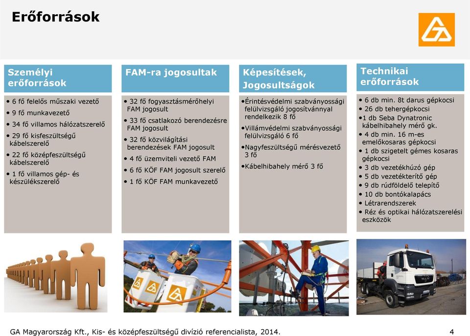 berendezések FAM jogosult 4 fő üzemviteli vezető FAM 6 fő KÖF FAM jogosult szerelő 1 fő KÖF FAM munkavezető Érintésvédelmi szabványossági felülvizsgáló jogosítvánnyal rendelkezik 8 fő Villámvédelmi