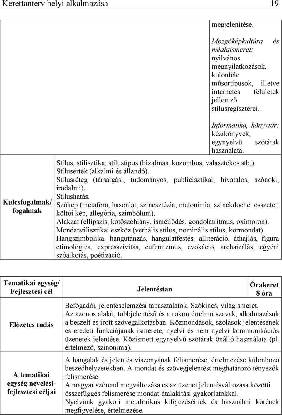 Stílusréteg (társalgási, tudományos, publicisztikai, hivatalos, szónoki, irodalmi). Stílushatás.