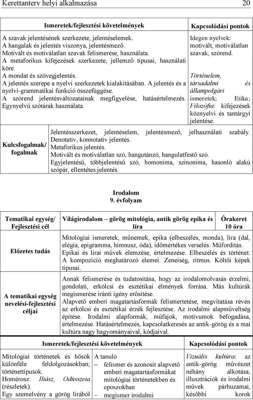 A jelentés szerepe a nyelvi szerkezetek kialakításában. A jelentés és a nyelvi-grammatikai funkció összefüggése. A szórend jelentésváltozatainak megfigyelése, hatásértelmezés.