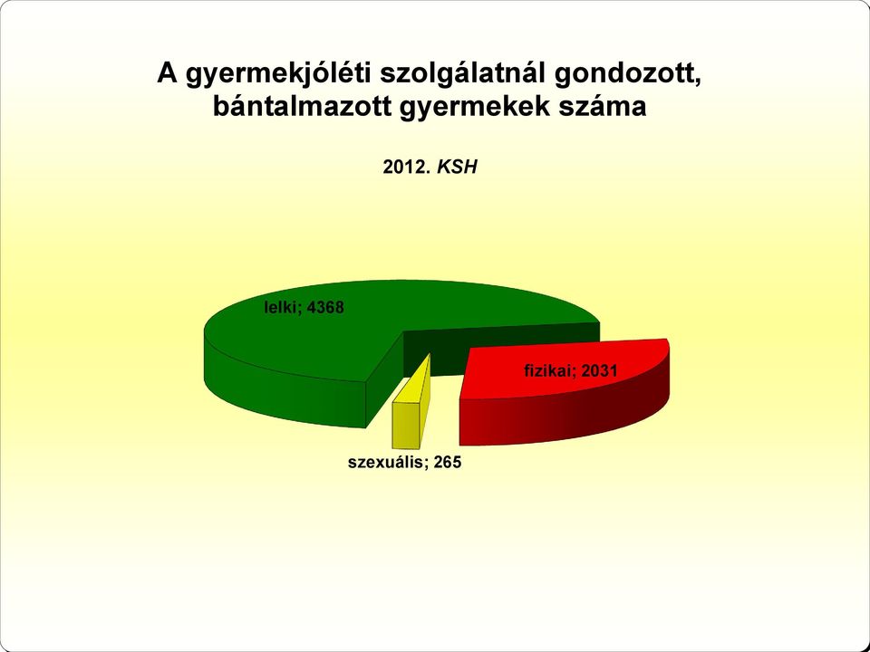 gyermekek száma 2012.