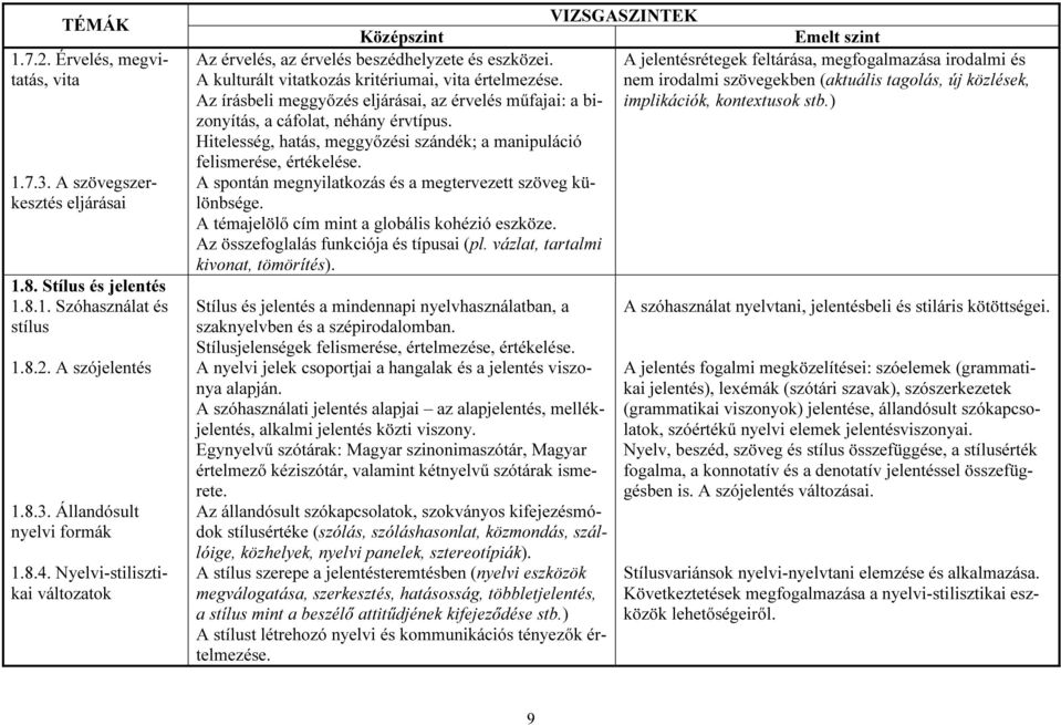 A jelentésrétegek feltárása, megfogalmazása irodalmi és A kulturált vitatkozás kritériumai, vita értelmezése.