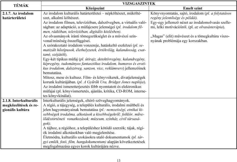 Az irodalom filmen, televízióban, dalszövegben, a virtuális valóságban: az adaptáció, a műfajcsere jelenségei (pl. irodalom filmen, rádióban, televízióban, digitális közlésben).