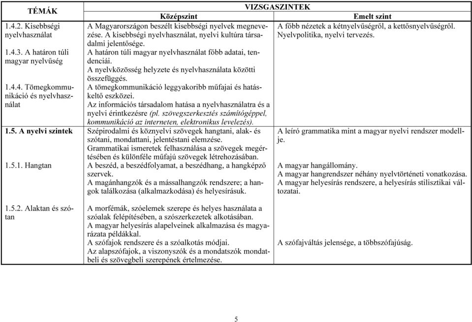 A tömegkommunikáció leggyakoribb műfajai és hatáskeltő eszközei. Az információs társadalom hatása a nyelvhasználatra és a nyelvi érintkezésre (pl.