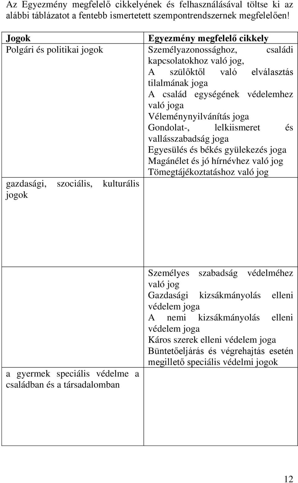 joga Véleménynyilvánítás joga Gondolat-, lelkiismeret és vallásszabadság joga Egyesülés és békés gyülekezés joga Magánélet és jó hírnévhez való jog Tömegtájékoztatáshoz való jog gazdasági, szociális,