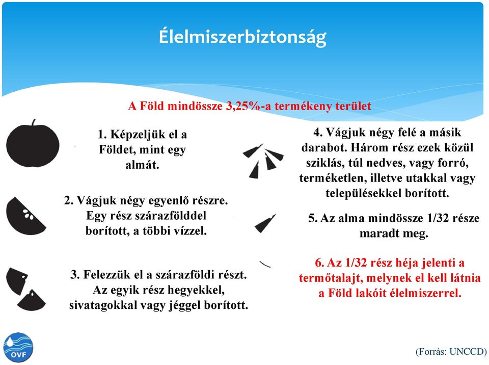 Vágjuk négy felé a másik darabot. Három rész ezek közül sziklás, túl nedves, vagy forró, terméketlen, illetve utakkal vagy településekkel borított.