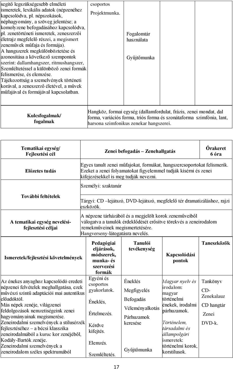 A hangszerek megkülönböztetése és azonosítása a következő szempontok szerint: dallamhangszer, ritmushangszer, Szemléltetéssel a különböző zenei formák felismerése, és elemzése.