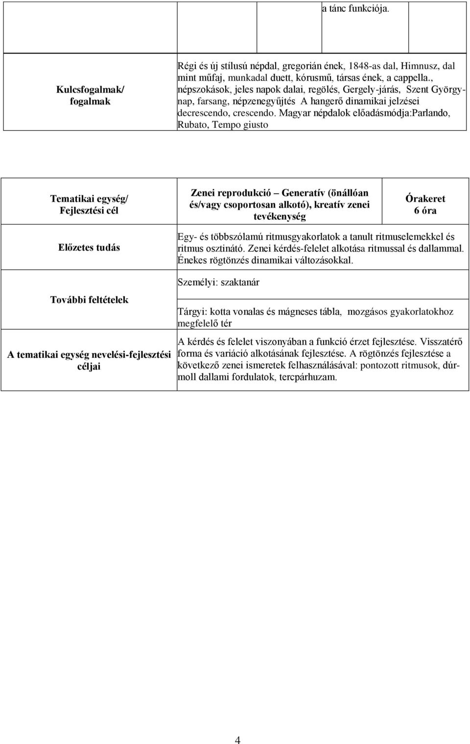 Magyar népdalok előadásmódja:parlando, Rubato, Tempo giusto Tematikai egység/ Fejlesztési cél Zenei reprodukció Generatív (önállóan és/vagy an alkotó), kreatív zenei 6 óra A tematikai egység