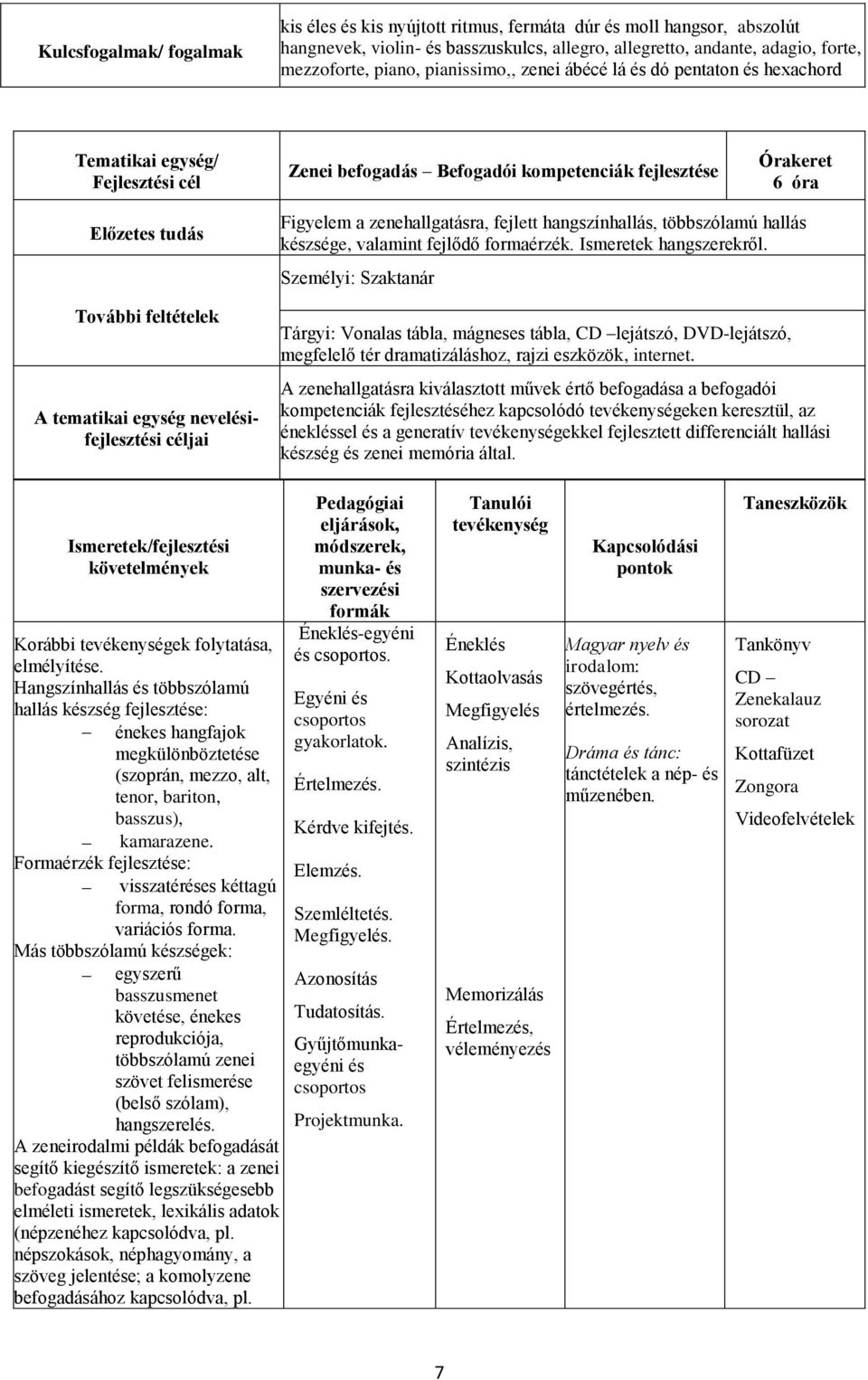 Figyelem a zenehallgatásra, fejlett hangszínhallás, többszólamú hallás készsége, valamint fejlődő formaérzék. Ismeretek hangszerekről.