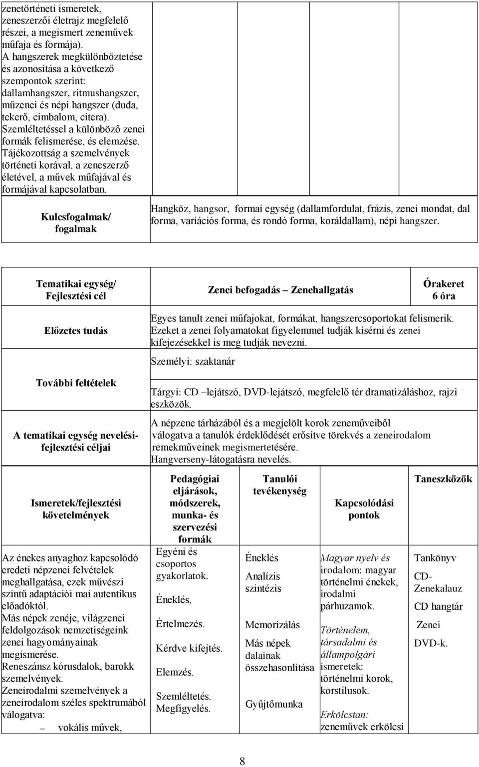 Szemléltetéssel a különböző zenei formák felismerése, és elemzése. Tájékozottság a szemelvények történeti korával, a zeneszerző életével, a művek műfajával és formájával kapcsolatban.