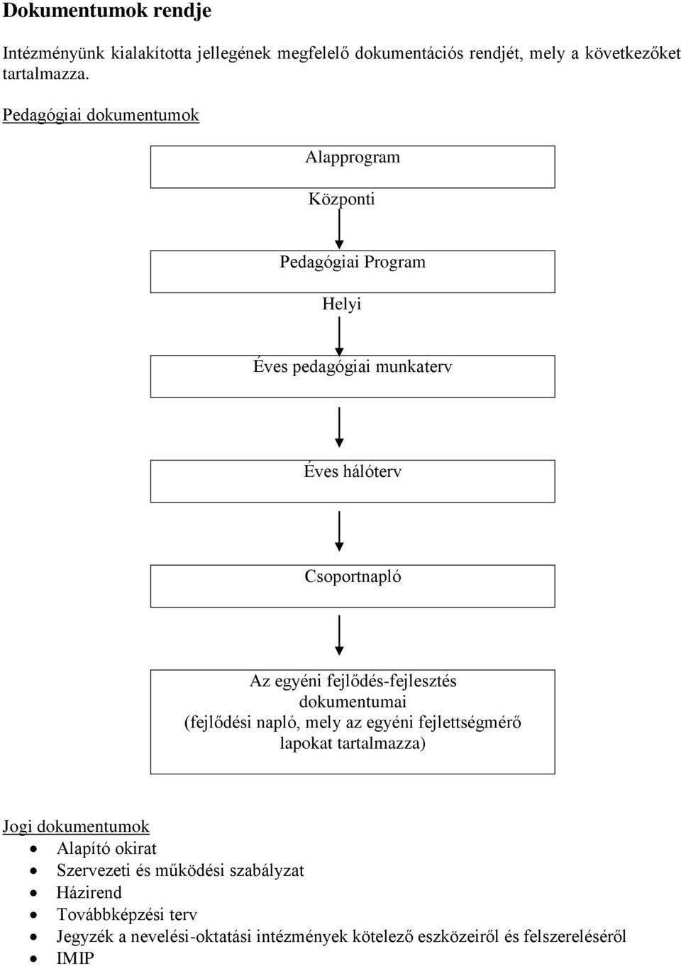 fejlődés-fejlesztés dokumentumai (fejlődési napló, mely az egyéni fejlettségmérő lapokat tartalmazza) Jogi dokumentumok Alapító okirat