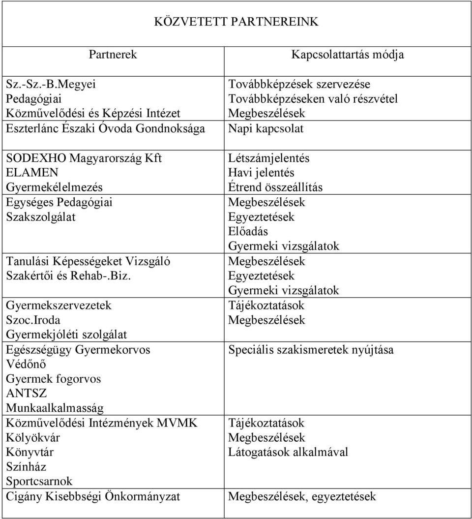 Vizsgáló Szakértői és Rehab-.Biz. Gyermekszervezetek Szoc.