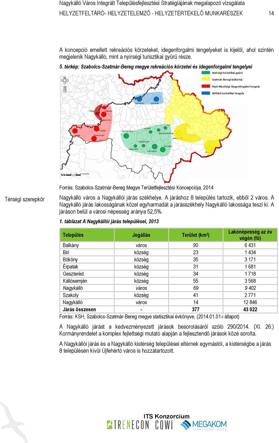 térkép: Szabolcs-Szatmár-Bereg megye rekreációs körzetei és idegenforgalmi tengelyei Térségi szerepkör Forrás: Szabolcs-Szatmár-Bereg Megye Területfejlesztési Koncepciója, 2014 Nagykálló város a