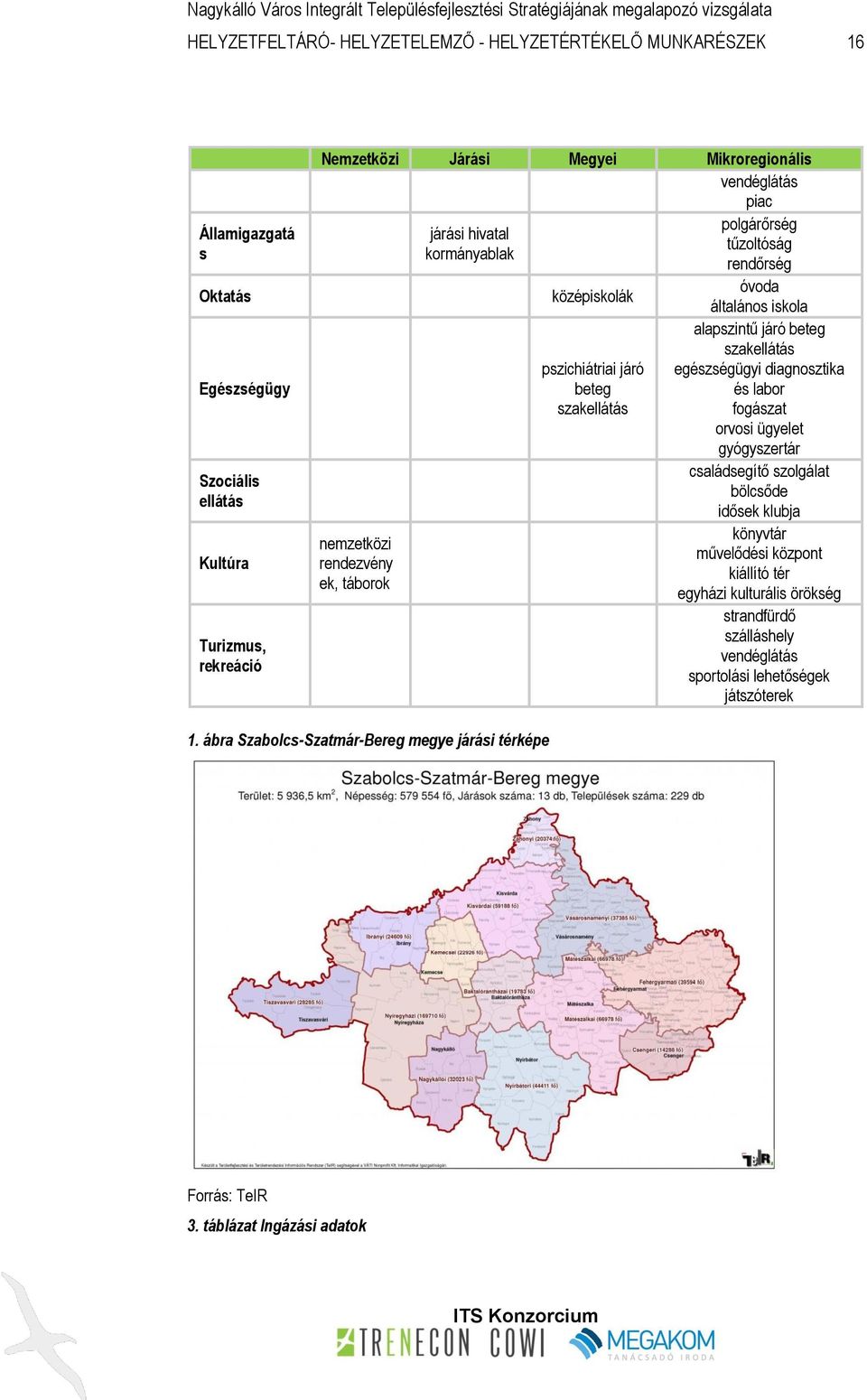 rendőrség óvoda általános iskola alapszintű járó beteg szakellátás egészségügyi diagnosztika és labor fogászat orvosi ügyelet gyógyszertár családsegítő szolgálat bölcsőde idősek klubja könyvtár