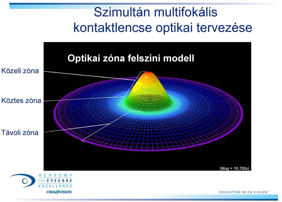 Optikai zóna felszíni modell Köztes