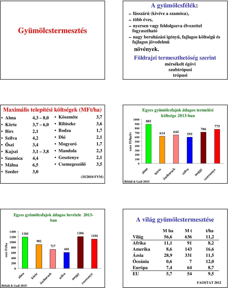 Földrajzi termeszthetőség szerint mérsékelt égövi szubtrópusi trópusi Maximális telepítési költségek (MFt/ha) Alma 4,3 8,0 Körte 3,7 6,0 Birs 2,1 Szilva 4,2 Őszi 3,4 Kajszi 3,1 3,8 Szamóca 4,4 Málna