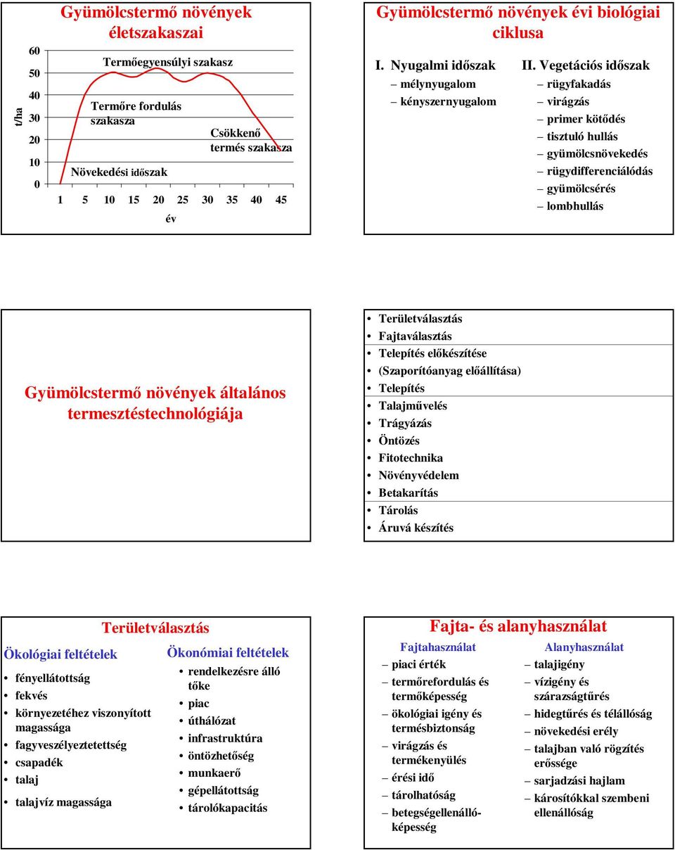 Vegetációs időszak rügyfakadás virágzás primer kötődés tisztuló hullás gyümölcsnövekedés rügydifferenciálódás gyümölcsérés lombhullás Gyümölcstermő növények általános termesztéstechnológiája