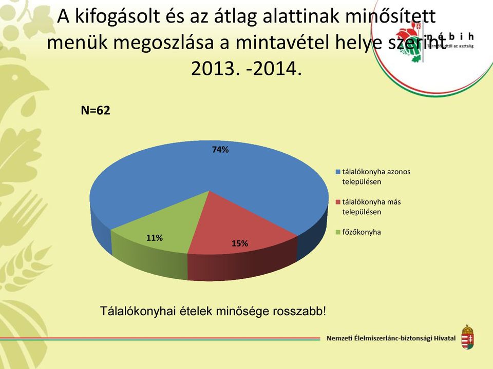 N=62 74% tálalókonyha azonos településen tálalókonyha más