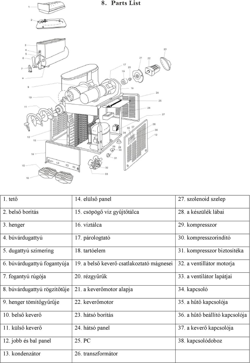 fogantyú rúgója 20. rézgyűrűk 33. a ventilátor lapátjai 8. búvárdugattyú rögzítőtűje 21. a keverőmotor alapja 34. kapcsoló 9. henger tömítőgyűrűje 22. keverőmotor 35. a hűtő kapcsolója 10.