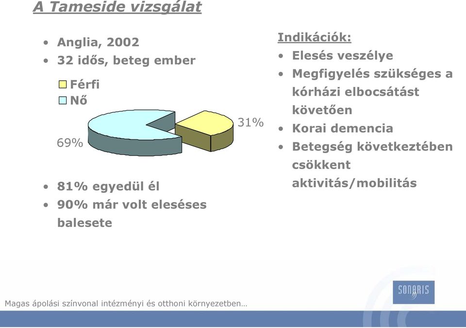 Elesés veszélye Megfigyelés szükséges a kórházi elbocsátást