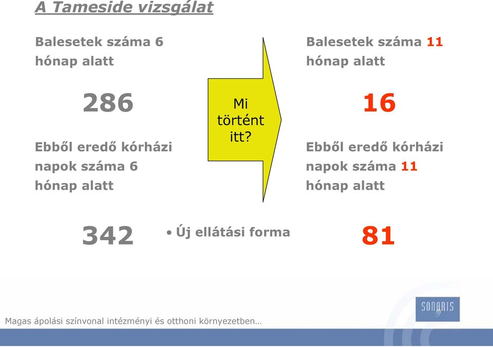 napok száma 6 Mi történt itt?