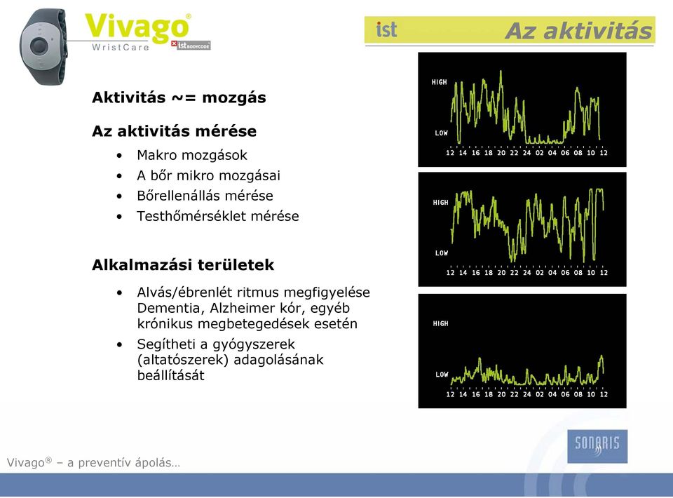 Alvás/ébrenlét ritmus megfigyelése Dementia, Alzheimer kór, egyéb krónikus