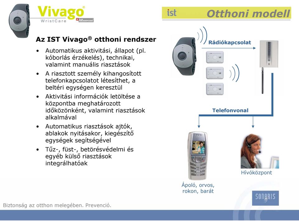 keresztül Aktivitási információk letöltése a központba meghatározott időközönként, valamint riasztások alkalmával Automatikus riasztások ajtók,