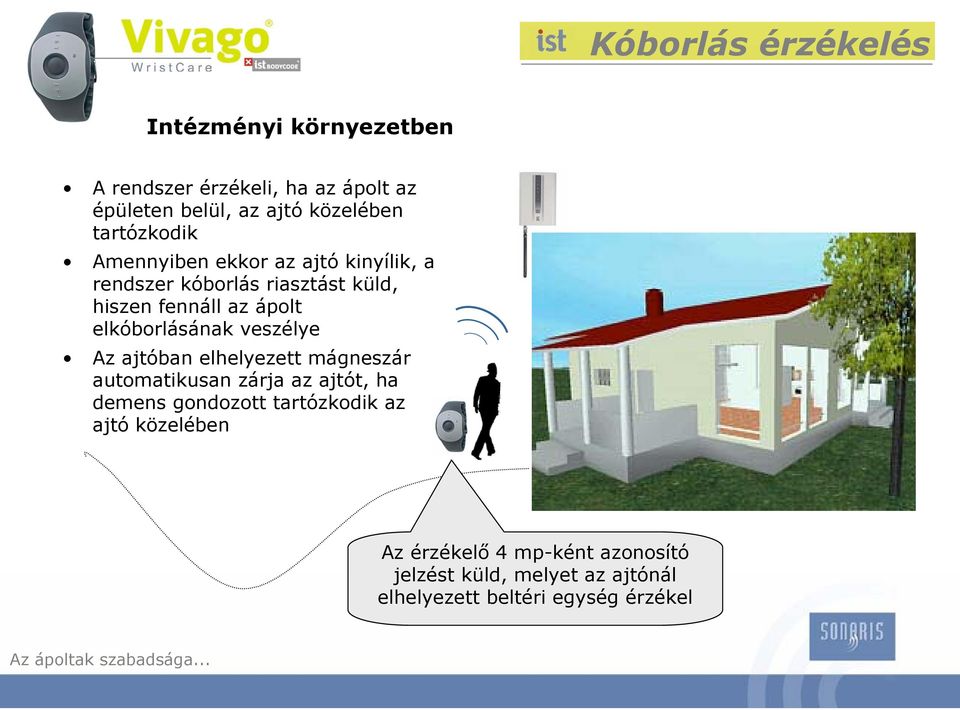 elkóborlásának veszélye Az ajtóban elhelyezett mágneszár automatikusan zárja az ajtót, ha demens gondozott tartózkodik