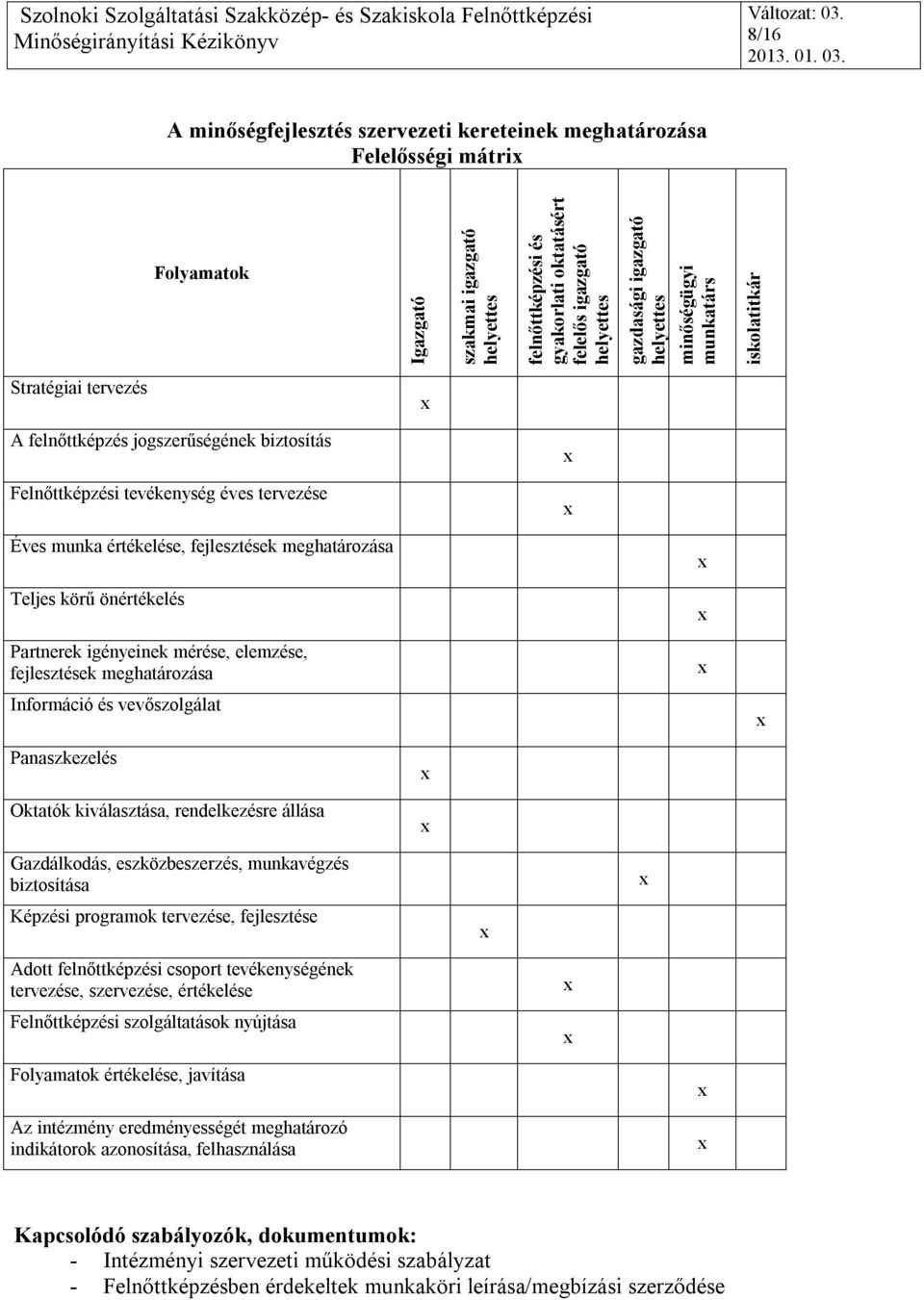 fejlesztések meghatározása Teljes körű önértékelés Partnerek igényeinek mérése, elemzése, fejlesztések meghatározása Információ és vevőszolgálat Panaszkezelés Oktatók kiválasztása, rendelkezésre