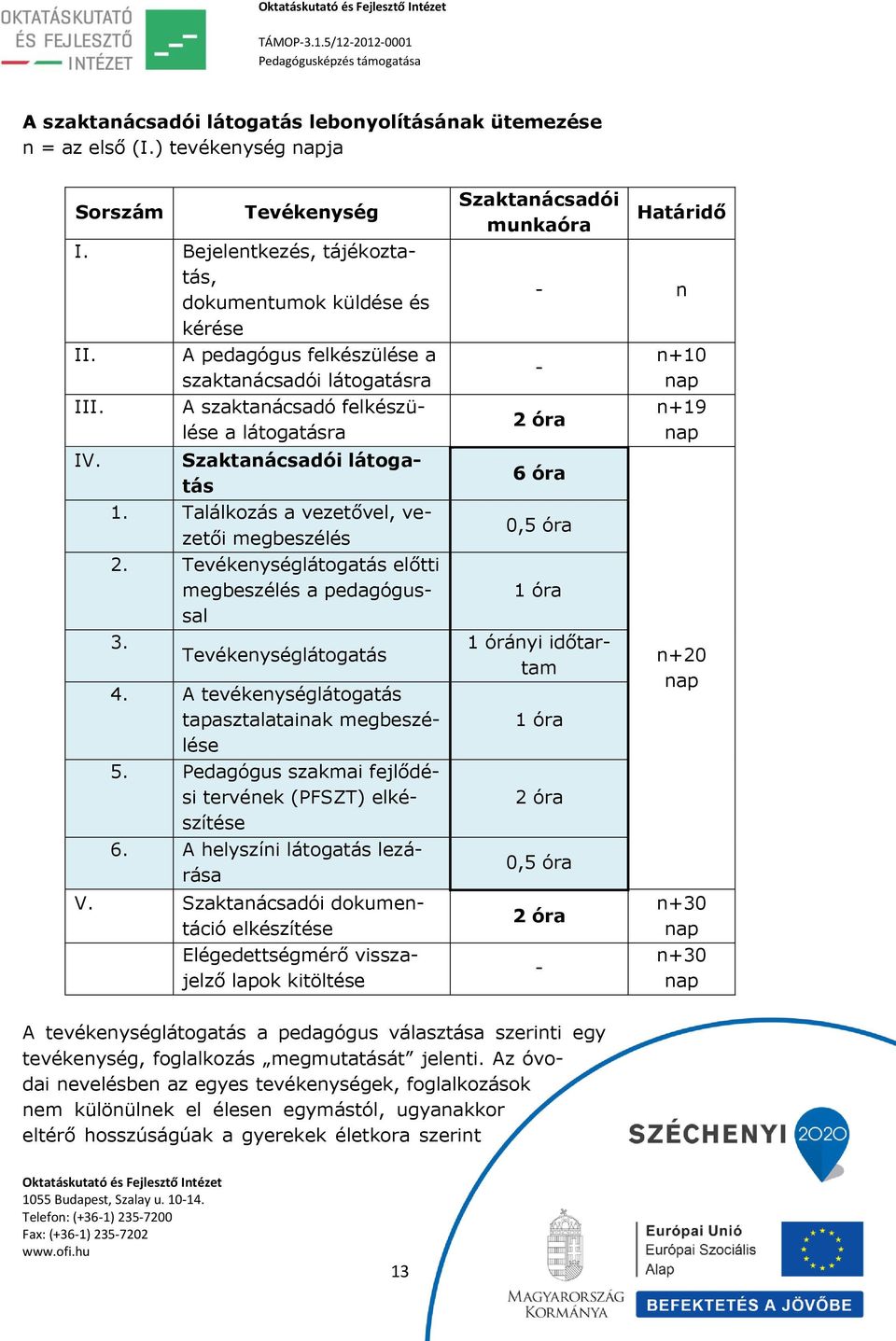 Tevékenységlátogatás előtti megbeszélés a pedagógussal 3. Tevékenységlátogatás 4. A tevékenységlátogatás tapasztalatainak megbeszélése 5. Pedagógus szakmai fejlődési tervének (PFSZT) elkészítése 6.