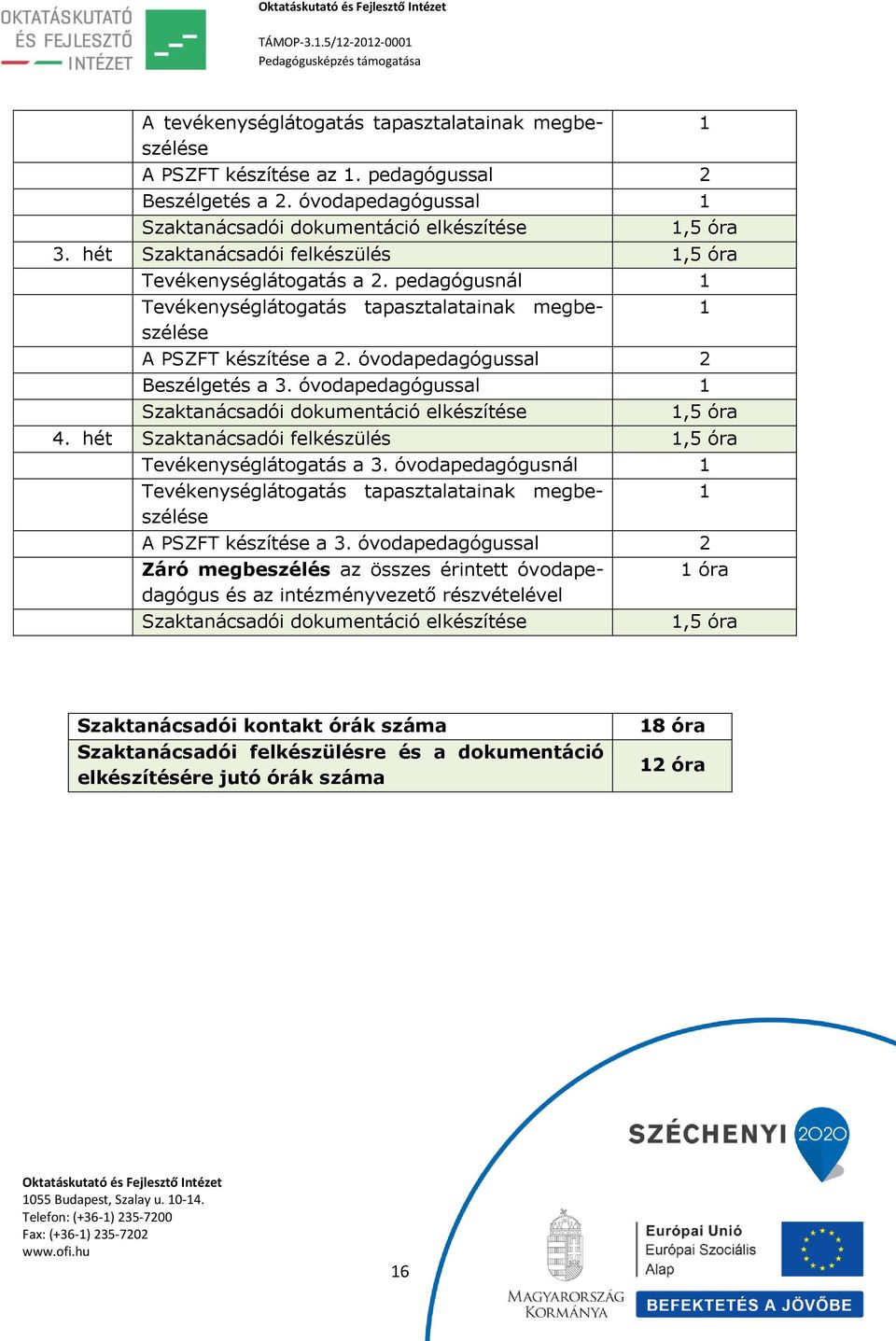 óvodapedagógussal 1 Szaktanácsadói dokumentáció elkészítése 1,5 óra 4. hét Szaktanácsadói felkészülés 1,5 óra Tevékenységlátogatás a 3.