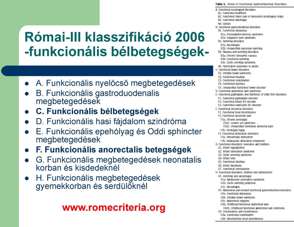 Funkcionális hasi fájdalom szindróma E. Funkcionális epehólyag és Oddi sphincter megbetegedések F.