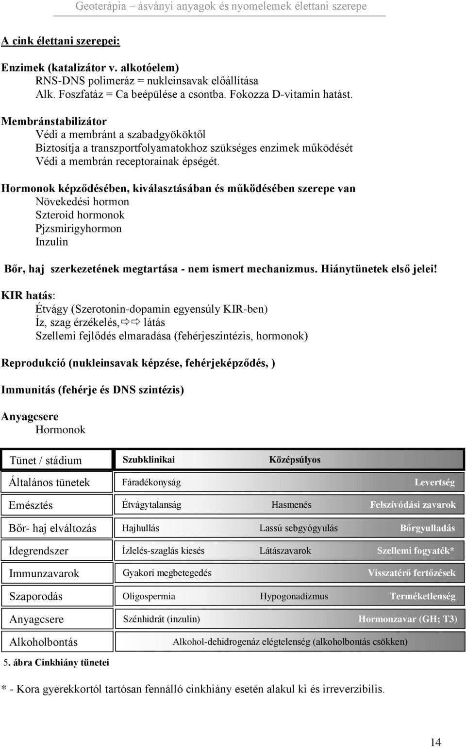 Hormonok képződésében, kiválasztásában és működésében szerepe van Növekedési hormon Szteroid hormonok Pjzsmirigyhormon Inzulin Bőr, haj szerkezetének megtartása - nem ismert mechanizmus.