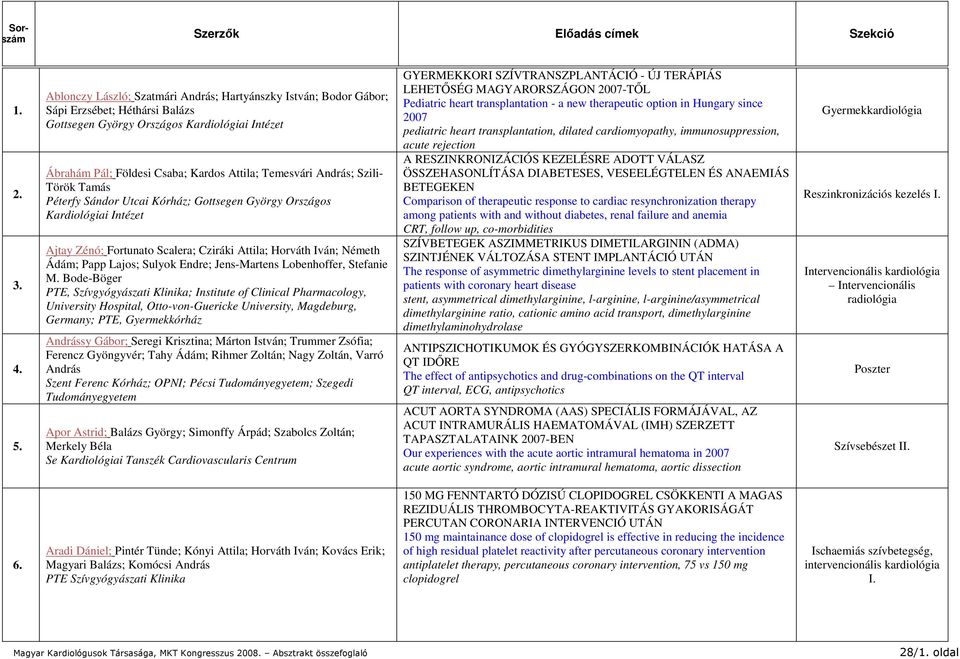 András; Szili- Török Tamás Péterfy Sándor Utcai Kórház; Gottsegen György Országos Kardiológiai Intézet Ajtay Zénó; Fortunato Scalera; Cziráki Attila; Horváth Iván; Németh Ádám; Papp Lajos; Sulyok