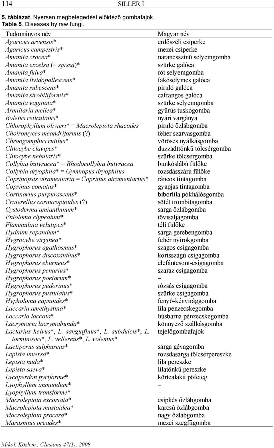 rőt selyemgomba Amanita lividopallescens* fakóselymes galóca Amanita rubescens* piruló galóca Amanita strobiliformis* cafrangos galóca Amanita vaginata* szürke selyemgomba Armillaria mellea* gyűrűs