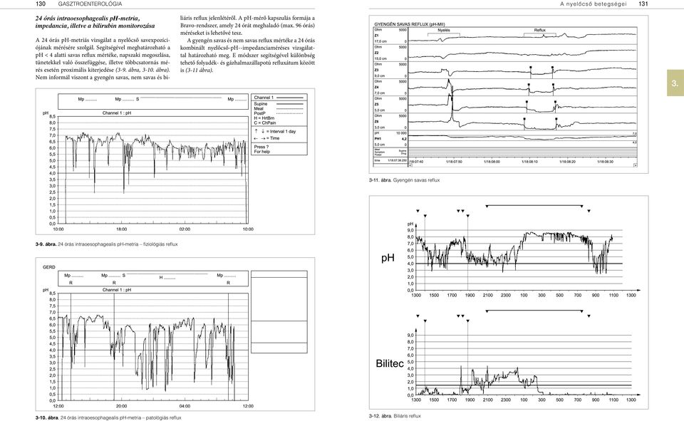 ábra, 3-10. ábra). Nem informál viszont a gyengén savas, nem savas és biliáris reflux jelenlétéről. A ph-mérő kapszulás formája a Bravo-rendszer, amely 24 órát meghaladó (max.