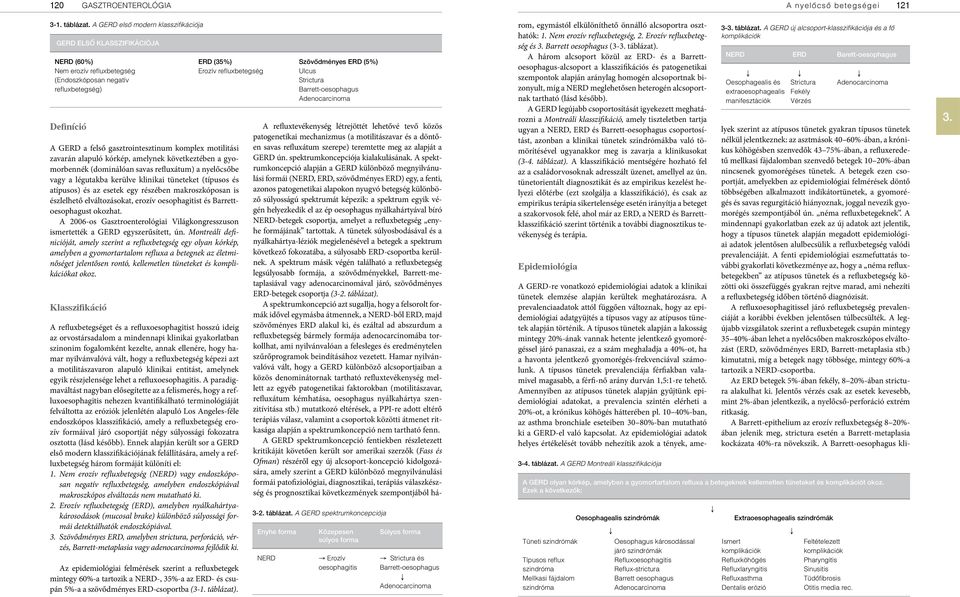 refluxbetegség) Barrett-oesophagus Adenocarcinoma Definíció A GERD a felső gasztrointesztinum komplex motilitási zavarán alapuló kórkép, amelynek következtében a gyomorbennék (dominálóan savas