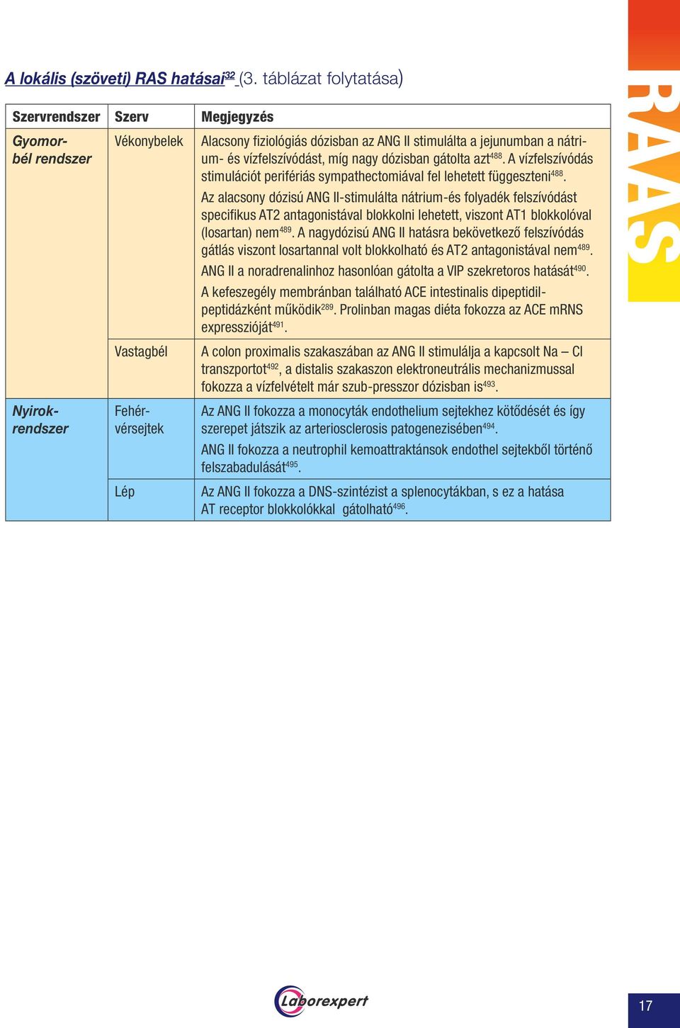 nátrium- és vízfelszívódást, míg nagy dózisban gátolta azt 488. A vízfelszívódás stimulációt perifériás sympathectomiával fel lehetett függeszteni 488.