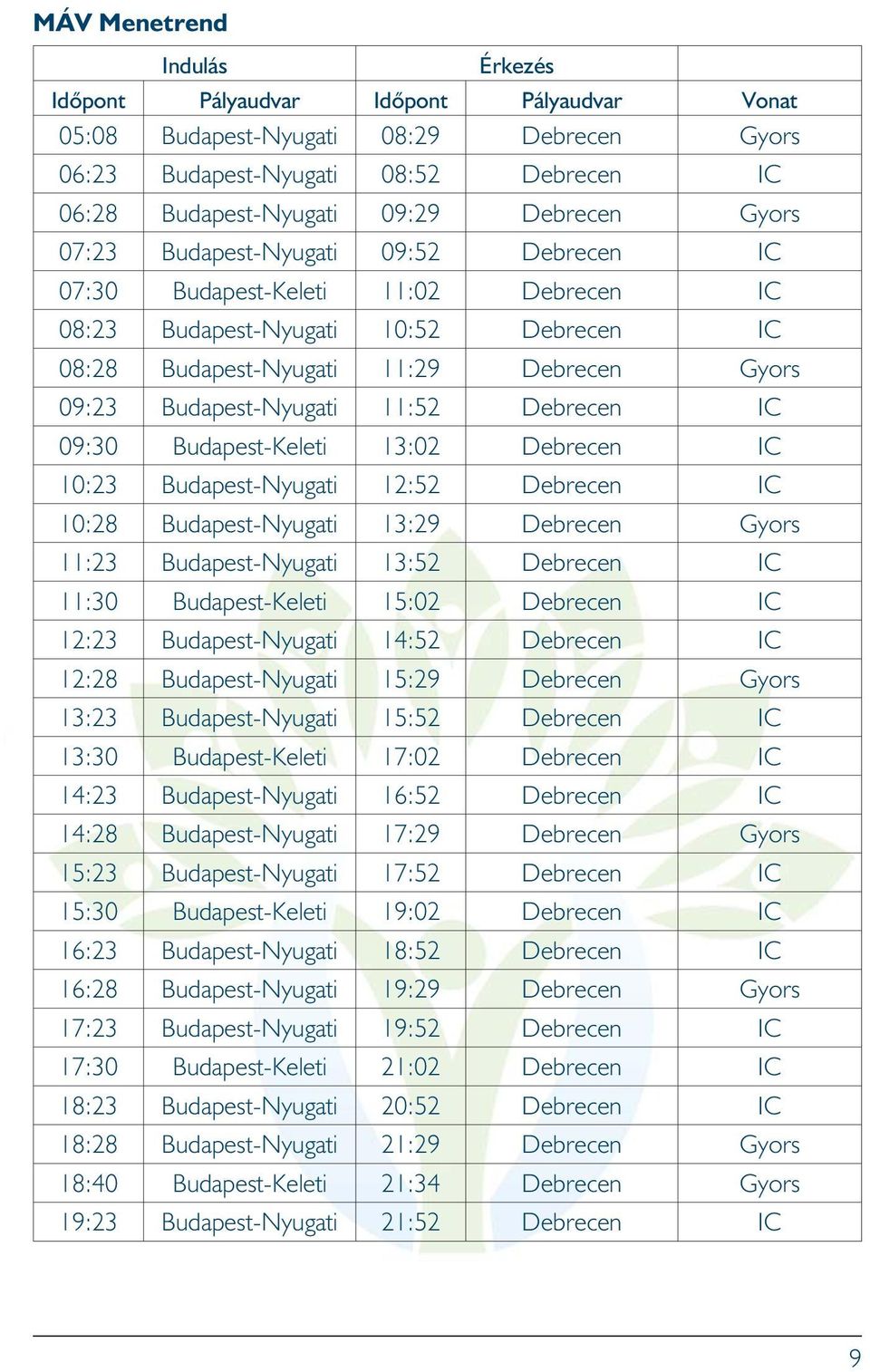 11:52 Debrecen IC 09:30 Budapest-Keleti 13:02 Debrecen IC 10:23 Budapest-Nyugati 12:52 Debrecen IC 10:28 Budapest-Nyugati 13:29 Debrecen Gyors 11:23 Budapest-Nyugati 13:52 Debrecen IC 11:30