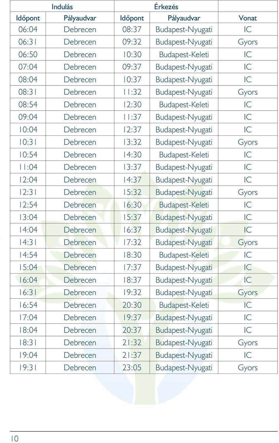 Debrecen 12:37 Budapest-Nyugati IC 10:31 Debrecen 13:32 Budapest-Nyugati Gyors 10:54 Debrecen 14:30 Budapest-Keleti IC 11:04 Debrecen 13:37 Budapest-Nyugati IC 12:04 Debrecen 14:37 Budapest-Nyugati