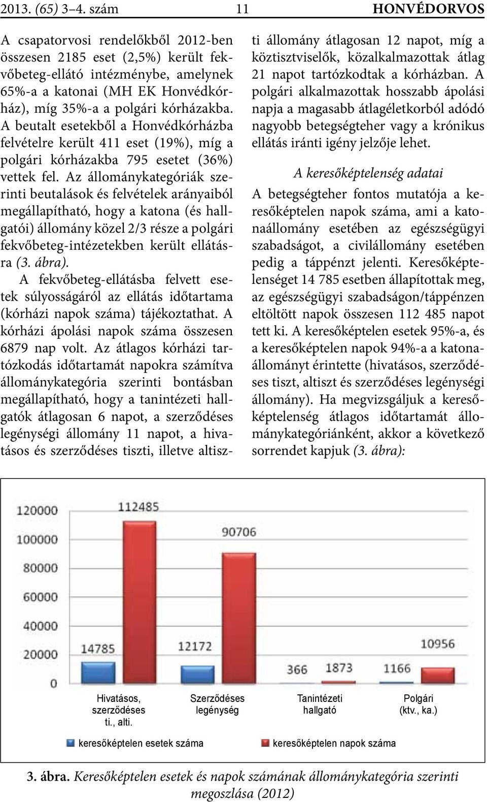 A beutalt esetekből a Honvédkórházba felvételre került 411 eset (19%), míg a polgári kórházakba 795 esetet (36%) vettek fel.