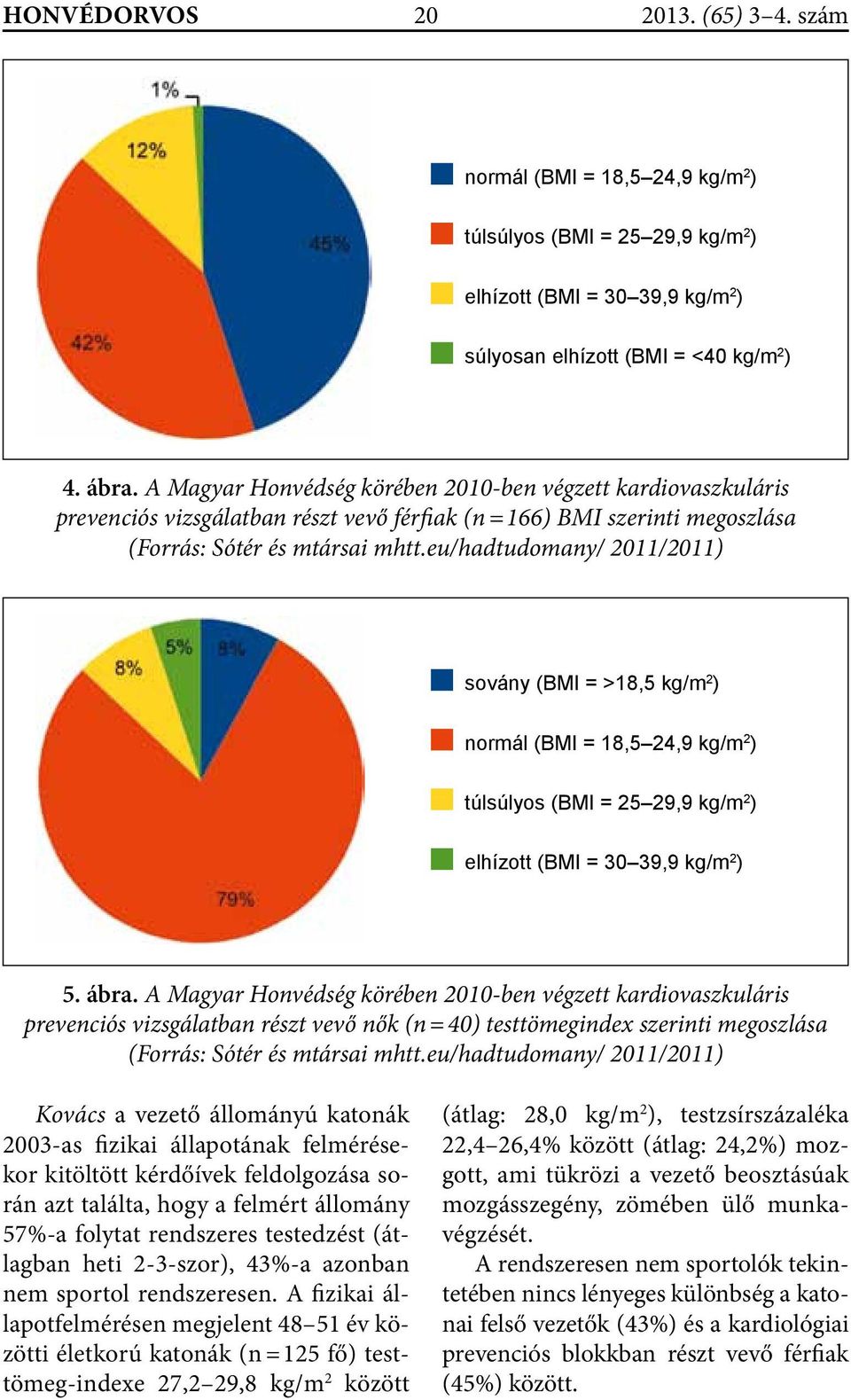 eu/hadtudomany/ 2011/2011) sovány (BMI = >18,5 kg/m 2 ) normál (BMI = 18,5 24,9 kg/m 2 ) túlsúlyos (BMI = 25 29,9 kg/m 2 ) elhízott (BMI = 30 39,9 kg/m 2 ) 5. ábra.