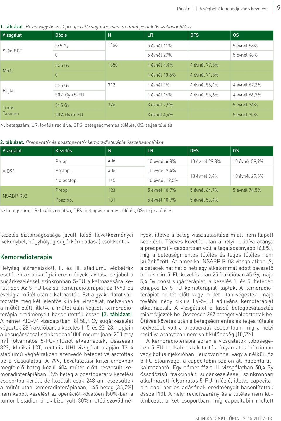 Gy 1350 4 évnél 4,4% 4 évnél 77,5% 0 4 évnél 10,6% 4 évnél 71,5% 5 5 Gy 312 4 évnél 9% 4 évnél 58,4% 4 évnél 67,2% 50,4 Gy +5-FU 4 évnél 14% 4 évnél 55,6% 4 évnél 66,2% 5 5 Gy 326 3 évnél 7,5% 5