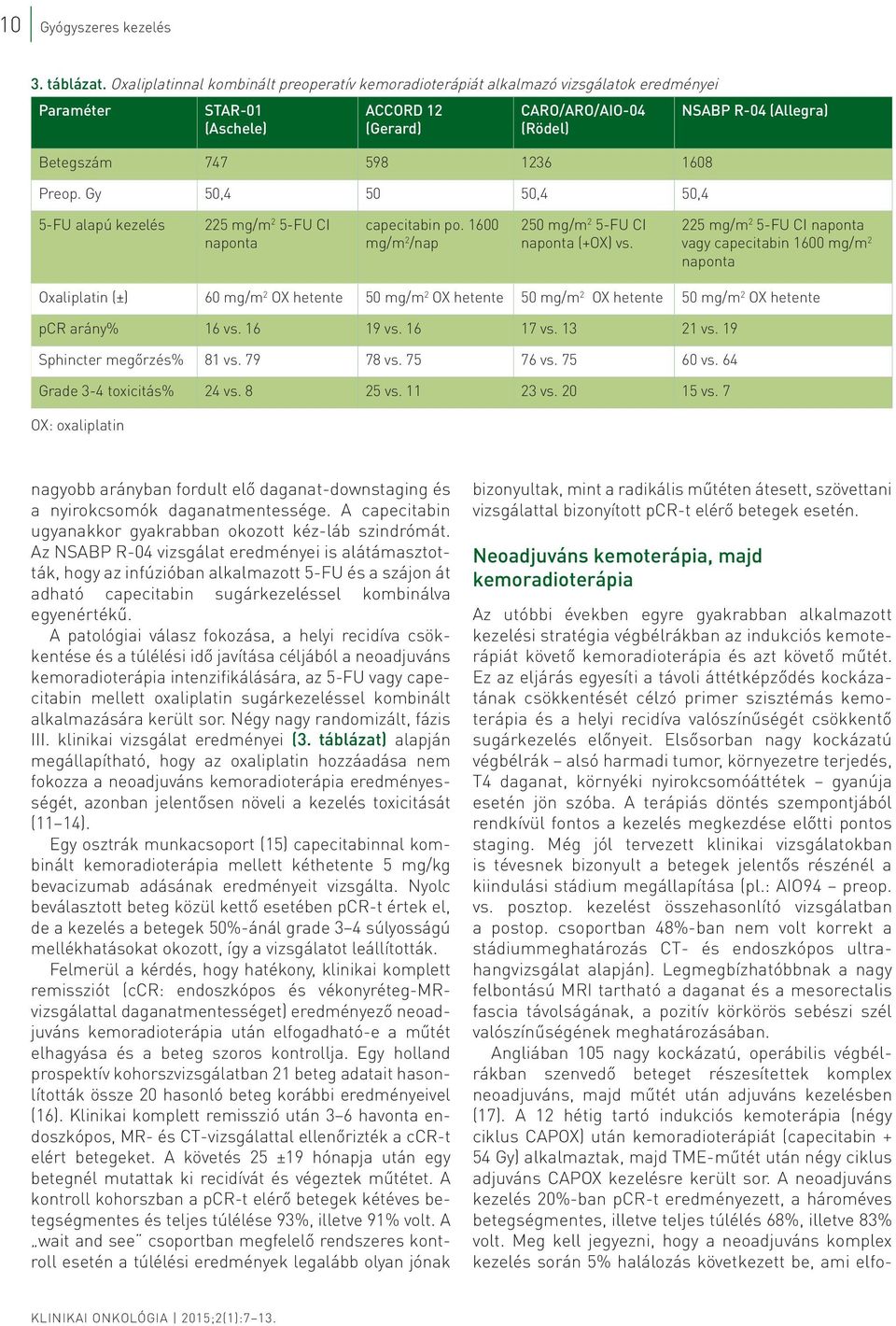 Gy 50,4 50 50,4 50,4 NSABP R-04 (Allegra) 5-FU alapú kezelés 225 mg/m 2 5-FU CI naponta capecitabin po. 1600 mg/m 2 /nap 250 mg/m 2 5-FU CI naponta (+OX) vs.