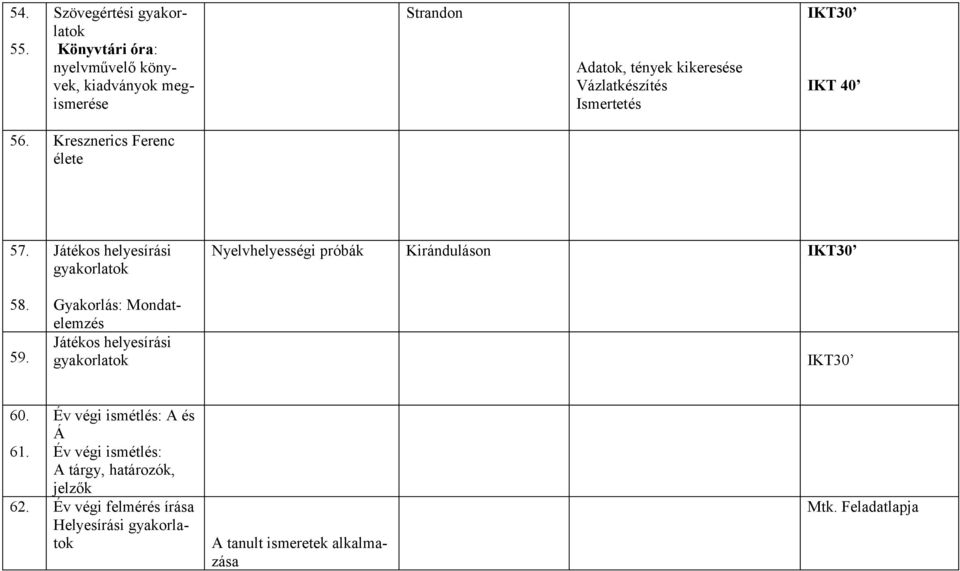 Vázlatkészítés Ismertetés IKT30 IKT 40 56. Kresznerics Ferenc élete 57. 58. 59.