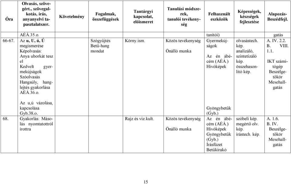 analizáló, szintetizáló összehasonlító IKT számítógép Az u,ú vázolása, kapcsolása Gyb.38.o. 68.