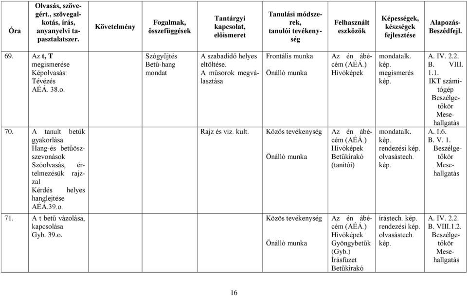 A műsorok megválasztása Rajz és viz. kult. Frontális munka Közös tevékenység Hívóképek Hívóképek Betűkirakó (tanítói) mondatalk. megismerés mondatalk.