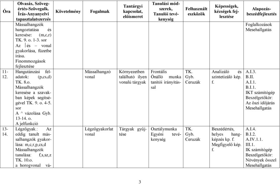 : Az eddig tanult mássalhangzók gyakorlása: m,c,r,p,cs,d Mássalhangzók tanulása: f,s,sz,z TK. 10.o. a horogvonal vá Fogalmak Mássalhangzó vonal Légzőgyakorlat vonal Környezetben található ilyen vonalú tárgyak Tanulói tevékenység TK.